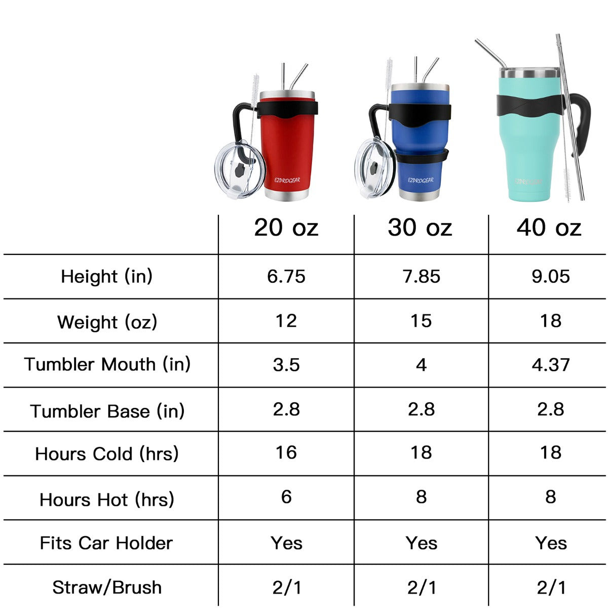 Ezprogear 40 oz Stainless Steel Tumbler Double Wall Vacuum Insulated with Straws and Handle (Stainless Original)