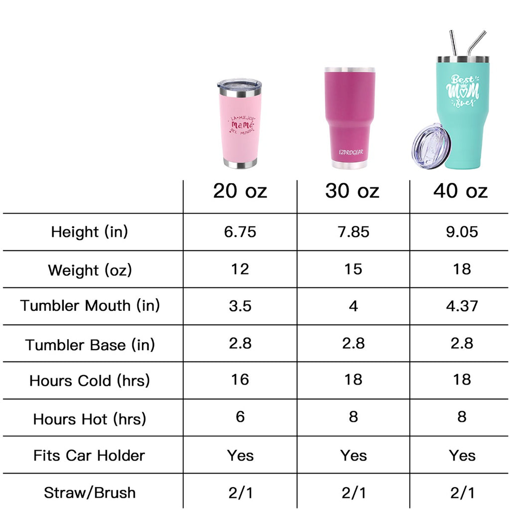 Ezprogear 40 oz Stainless Steel Insulated Tumbler – Best Mom Ever Gift, Black Travel Mug with Straw