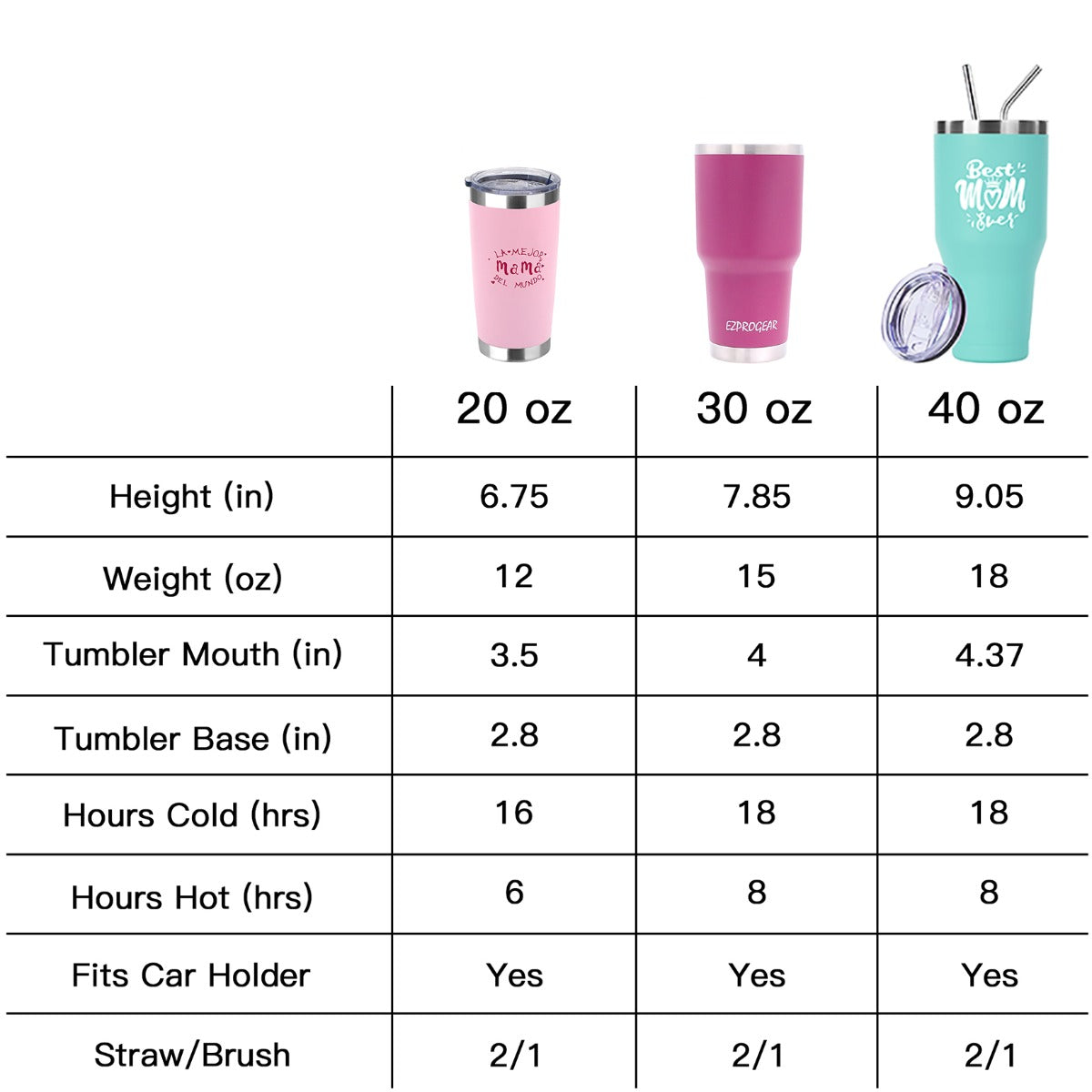 Best Mom Gift - Ezprogear 40 oz Stainless Steel Insulated Tumbler Water Cup (40 oz, Best Mom White)