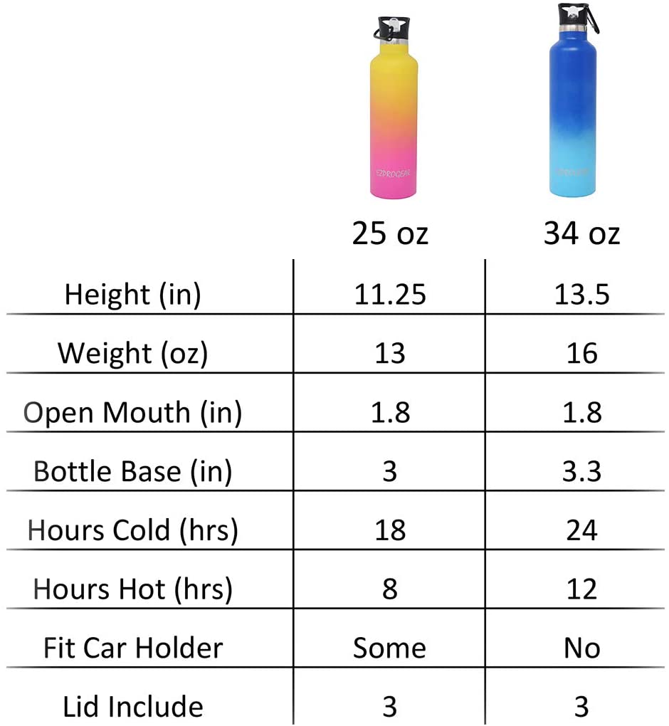 Ezprogear Sports Water Bottle 3 Lids 34 oz Stainless Steel Travel Portable Double Wall Vacuum Insulated Thermos Standard Mouth (Black) EZ34WB-MBK