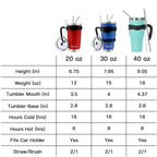 Ezprogear 40 oz Blue Stainless Steel Tumbler with Handle – Vacuum Insulated Travel Mug with Straws & Canvas Bag